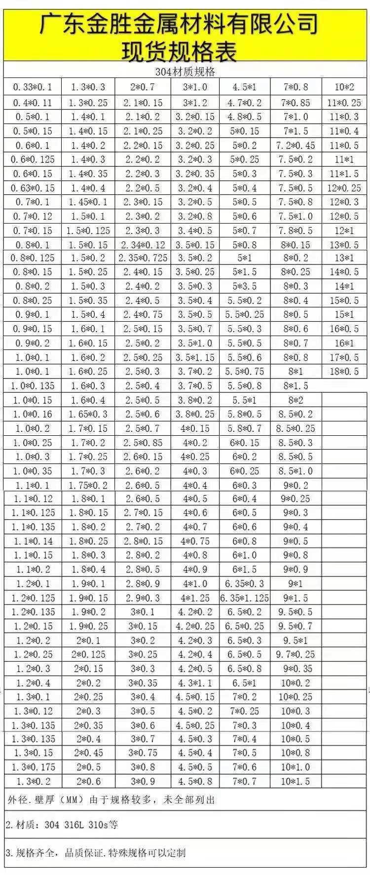 毛细管现货规格表