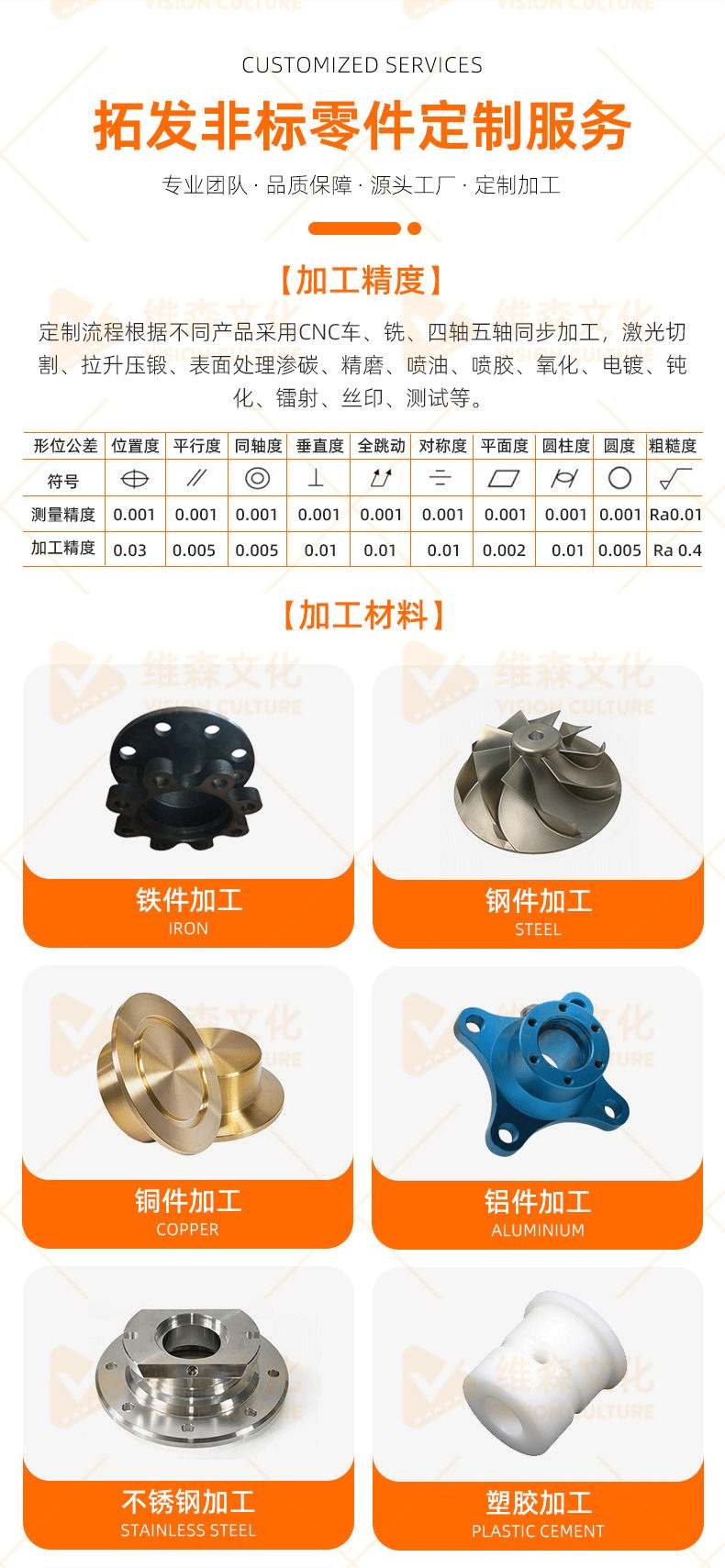 产品通用详情_03